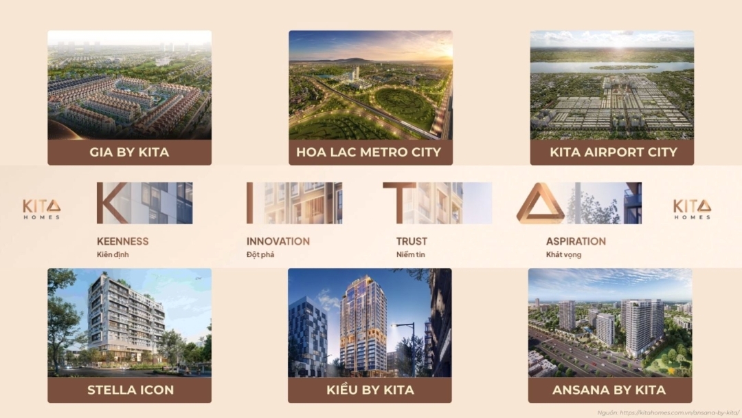 Bản đồ các dự án tiêu biểu của KITA Group bảo chứng cho uy tín Ansana By Kita