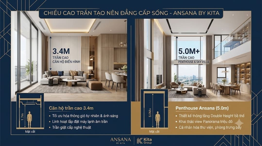 Phân tích chiều cao trần vượt trội tại dự án căn hộ cao cấp Ansana By Kita